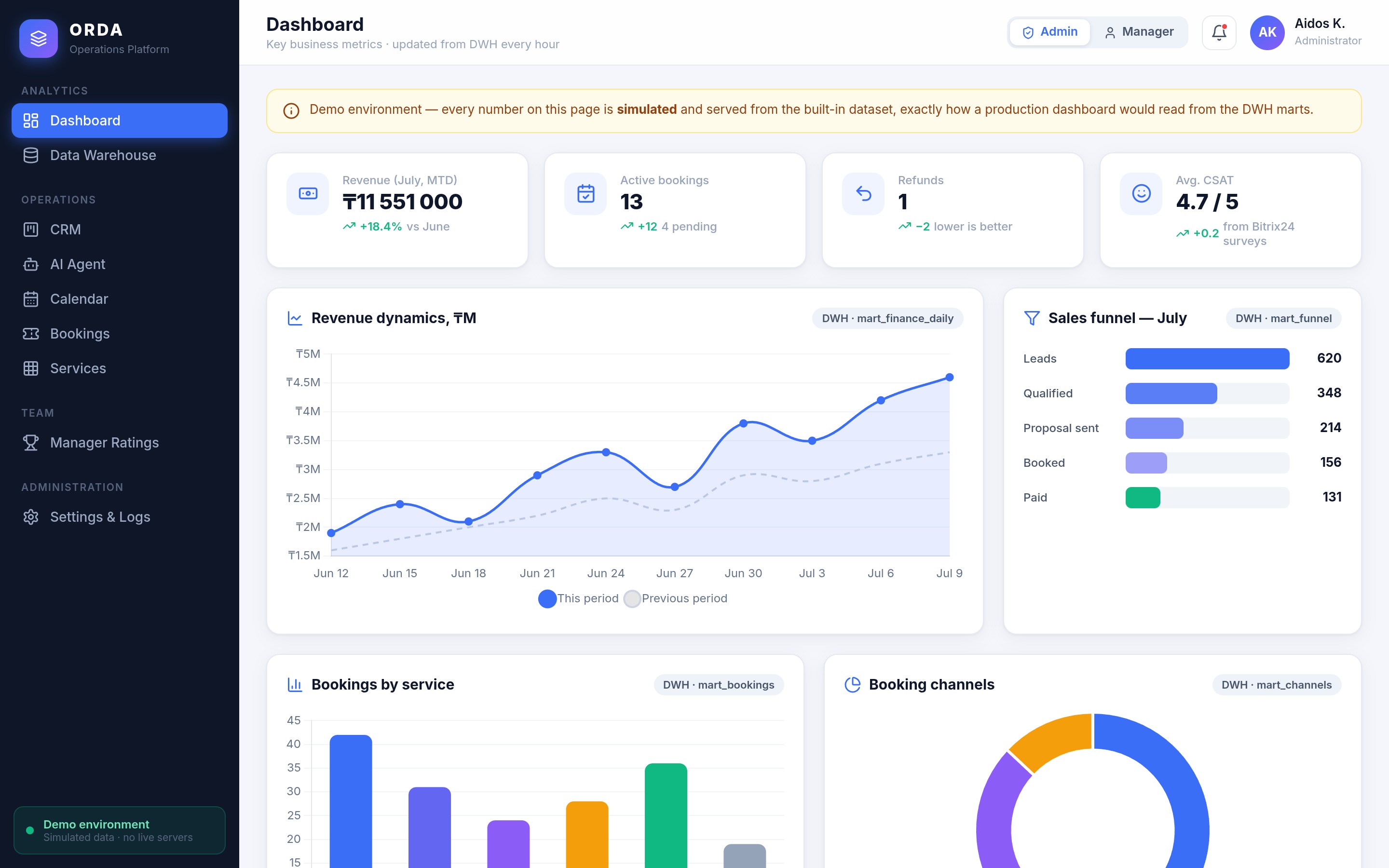 ORDA Platform dashboard